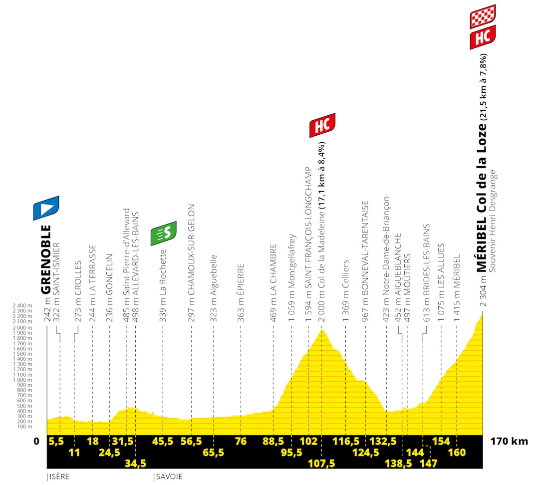 tour-de-france-etappe-17