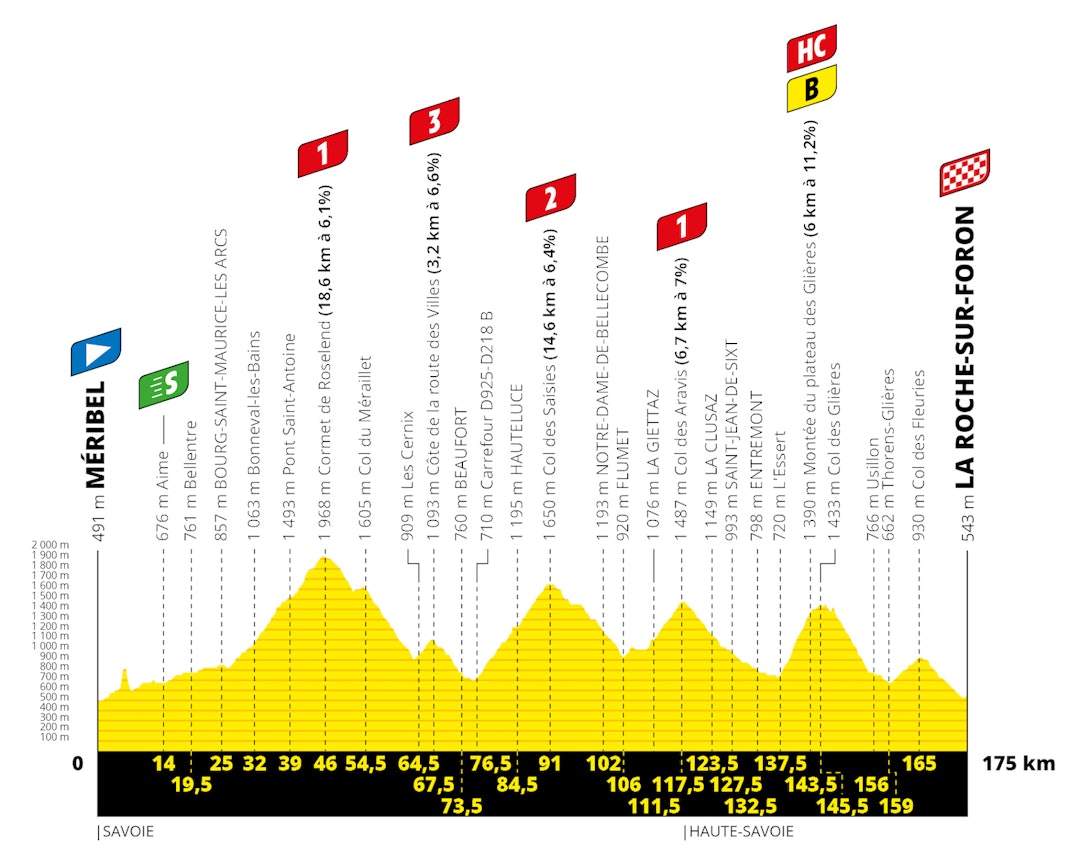 tour-de-france-etappe-18