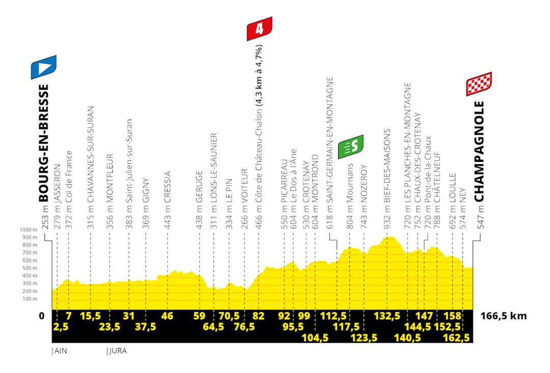 tour-de-france-etappe-19