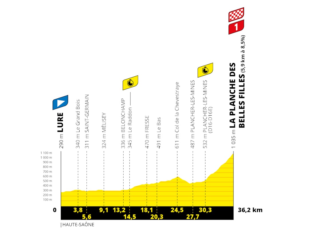 tour-de-france-etappe-20 tour-de-france-etappe-20