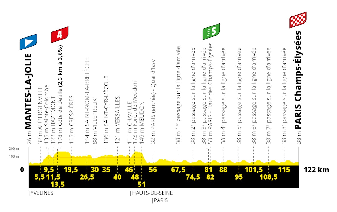 tour-de-france-etappe-21