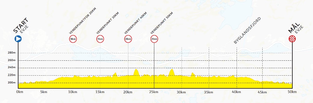 sykkel-nm 2021 kristiansand tempo lagtempo