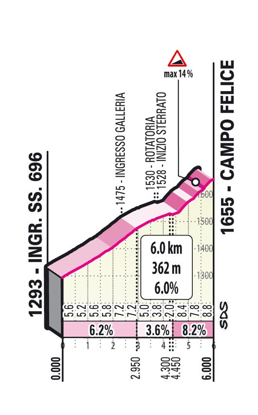 giro d'italia etappe 9 campo felice