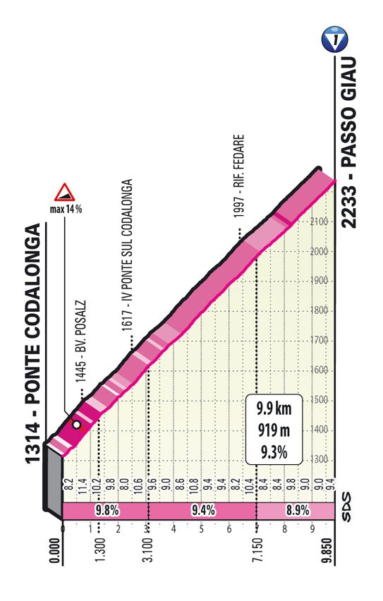 giro d'italia etappe 16 passo giau giro d'italia etappe 16 passo giau