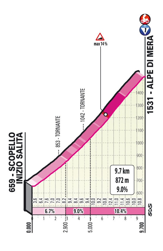 giro d'italia 2021 etappe 19 alpe di mera