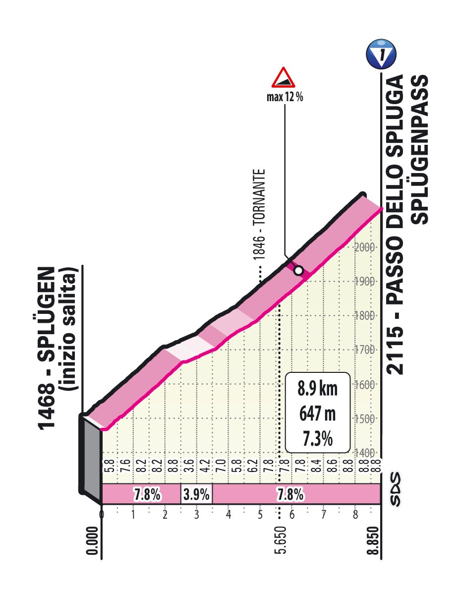 giro d'italia 2021 etappe 20 splugenpass