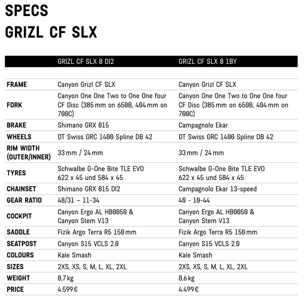 DYRERE: CF SLX-modellene koster 51 500 og 52 700 kroner Canyon Grizl