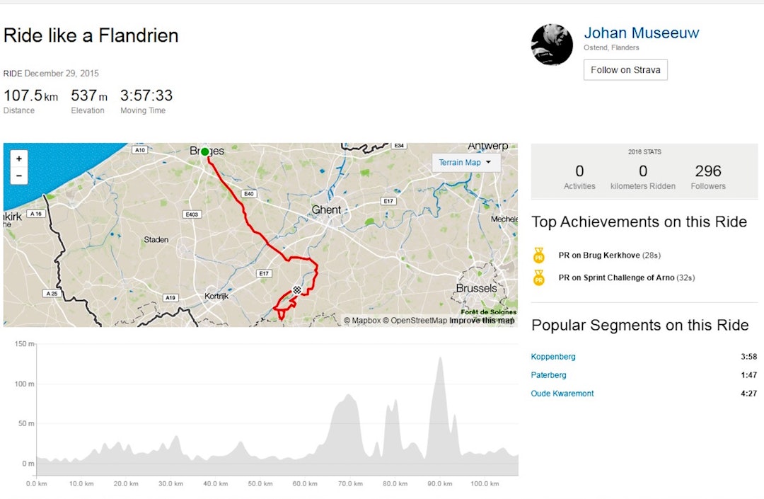 Dette var Johan Museums rute. Johan Museeuw strava ride 1400x915