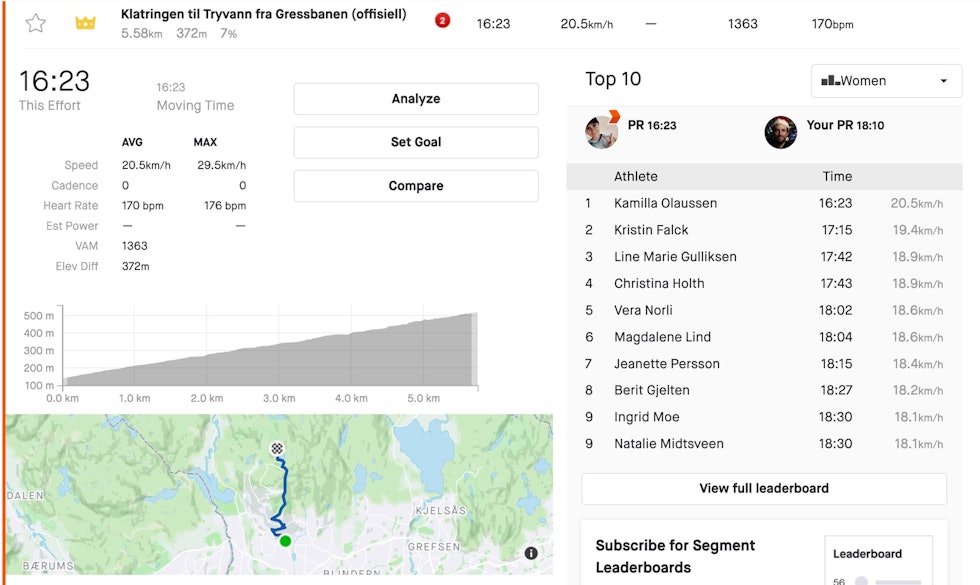 SOLID KJØRT: Den nye QOMen er 52 sekunder raskere enn forrige bestetid. Det er intet annet enn enormt. Skjermdump, Strava. kamilla olaussen qom strava kristin falck