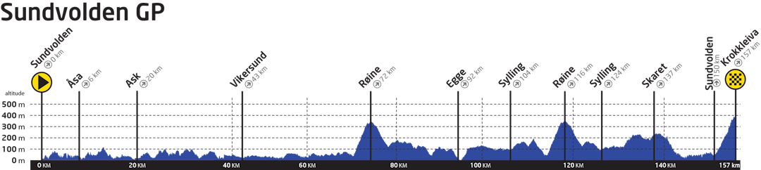 curve_sgp_2016 curve_sgp_2016