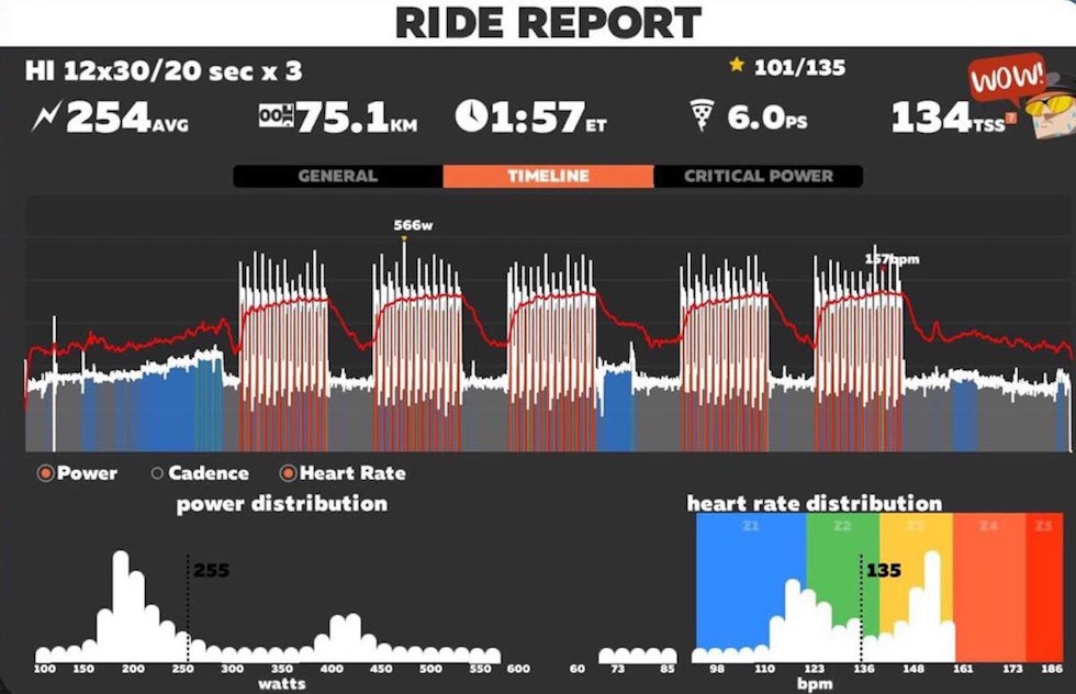 ride report 1 Pål Sørvoll 1200x774
