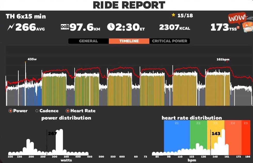 ride report 2 Pål Sørvoll 1200x777