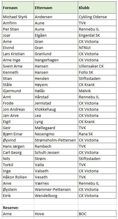 Trønderekspressen 2017 nettotropp Trønderekspressen 2017 nettotropp