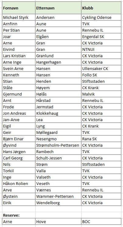 Trønderekspressen 2017 nettotropp