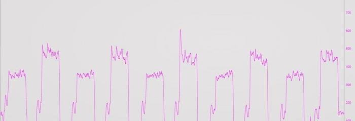 GRAFISK: Ti ganger fire minutter er Kristian Klevgårds favorittøkt på rulla. Illustrasjon: Kristian Klevgård 10 ganger fire min - 700x