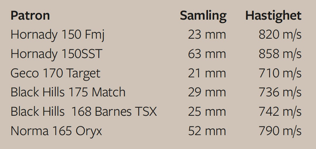 Tabell-2