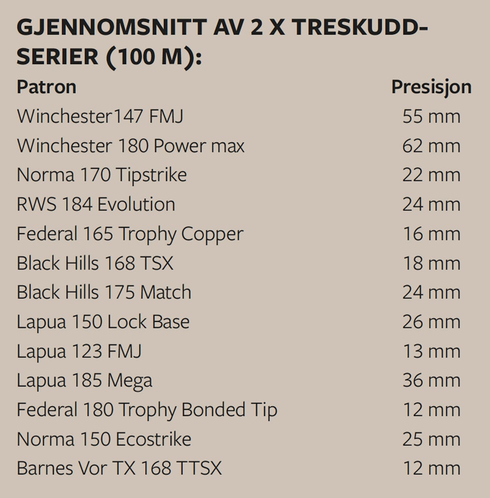 Rifletest-Haenel-Jaeger-Tabell-1 Rifletest-Haenel-Jaeger-Tabell-1