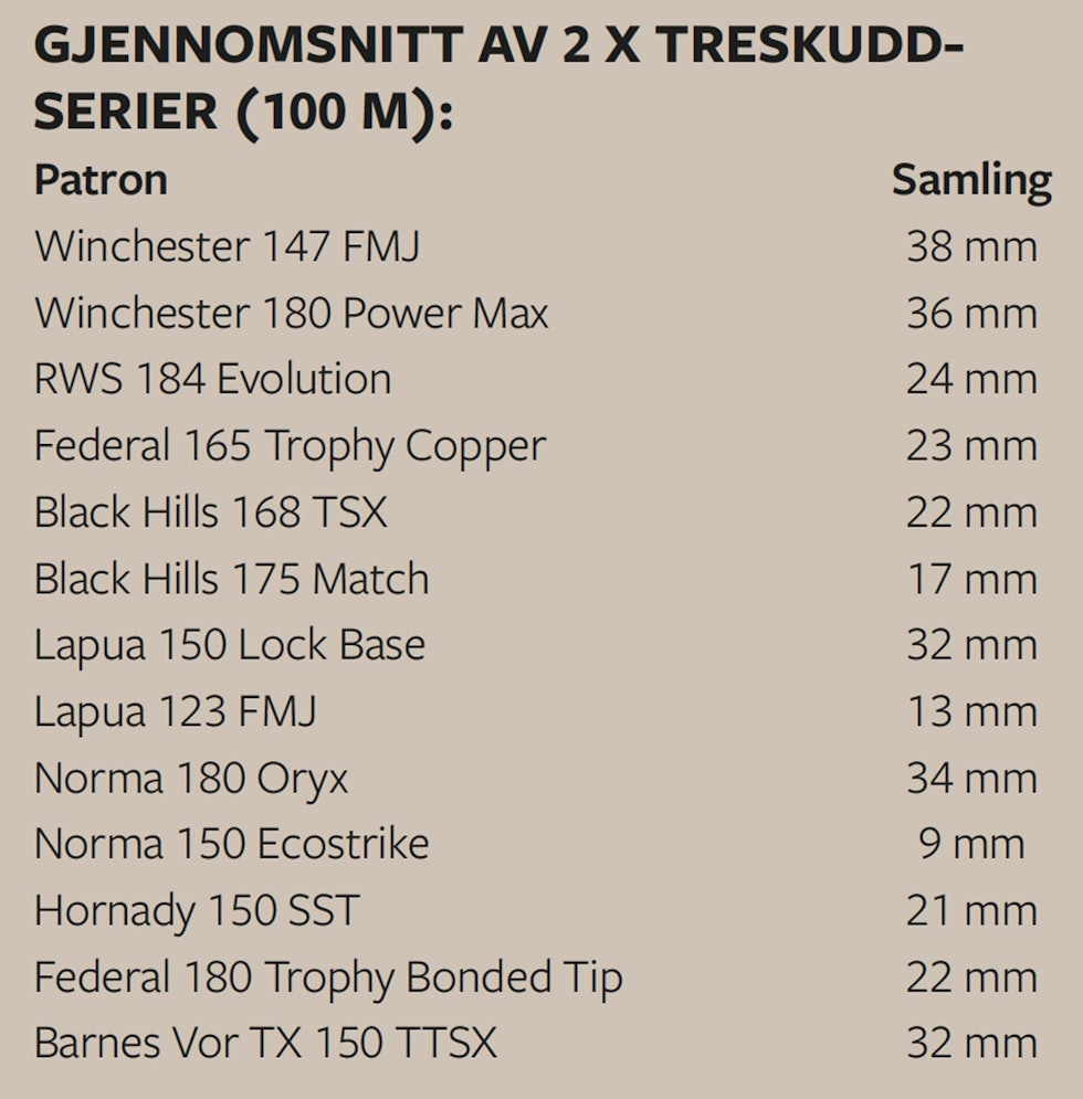 Rifletest-Haenel-Jaeger-Tabell-2 Rifletest-Haenel-Jaeger-Tabell-2