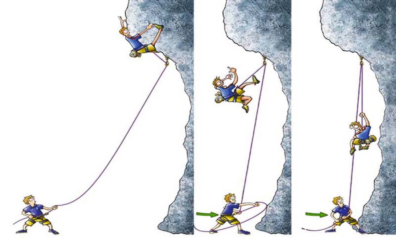 UKClimbings illustrasjon på sikring ved fall. Fra UKClimbing.com UKClimbings illustrasjon på sikring ved fall. Fra UKClimbing.com