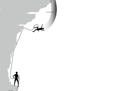 Målt belastning på øverste mellomforankring med ulike tautyper og taubremser. Tauet er avgjørende, men sikringsbremsen gjør også en stor forskjell. Illustrasjon:Istockphoto.com/ Kilde: bealplanet.com Målt belastning på øverste mellomforankring med ulike tautyper og taubremser. Tauet er avgjørende, men sikringsbremsen gjør også en stor forskjell. Illustrasjon:Istockphoto.com/ Kilde: bealplanet.com