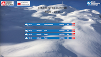 Startliste Junior 2009-2011 Sauda BCC