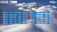 Startliste Snowboard Herrer Sauda BCC