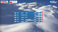 Startliste Ski Damer Sauda BCC