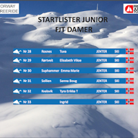 Starliste FJT Damer Sauda BCC Starliste FJT Damer Sauda BCC