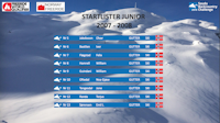 Startliste Junior 2007-2008 Sauda BCC