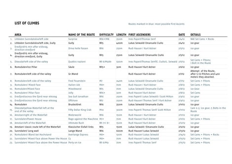 liste over bestigninger liste over bestigninger