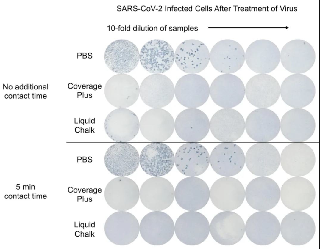 Testen viser bakteriekulturene og hvordan de ragerer på kalk og på desinfiserende sprit (Control) - etter 5 minutter og noen sekunder. Kalk studie test colorado
