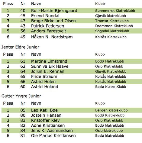 juniorNMbodø juniorNMbodø
