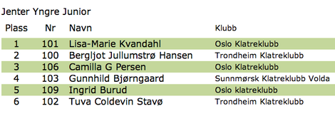 juniorNMbodø2 juniorNMbodø2
