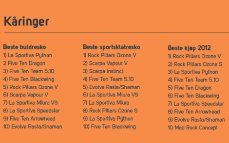 skotest2 skotest2