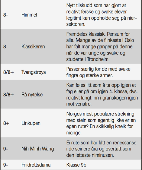 prog2 prog2