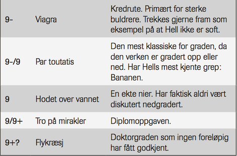 prog3 prog3