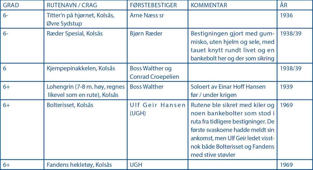 Klippeklatring-Grad-6