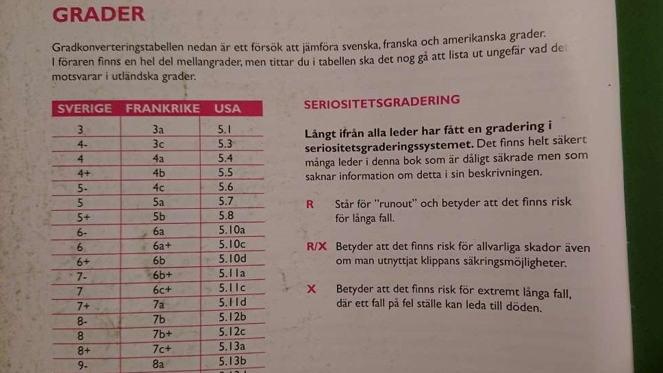 GRADER: Konverteringstabell for gradene og forklaring av bokstavene R og X. Bilde hentet fra føreren "Klättring i Bohuslän" av Hanna og Petter Restorp grader