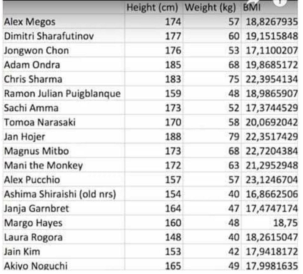 bmi bmi
