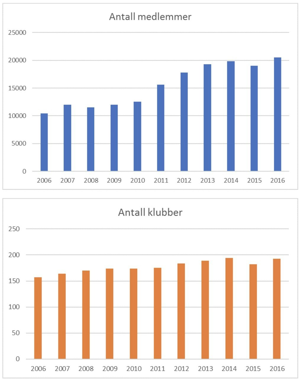 statistikk1 statistikk1