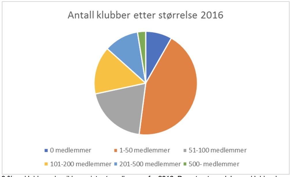 statistikk2 statistikk2