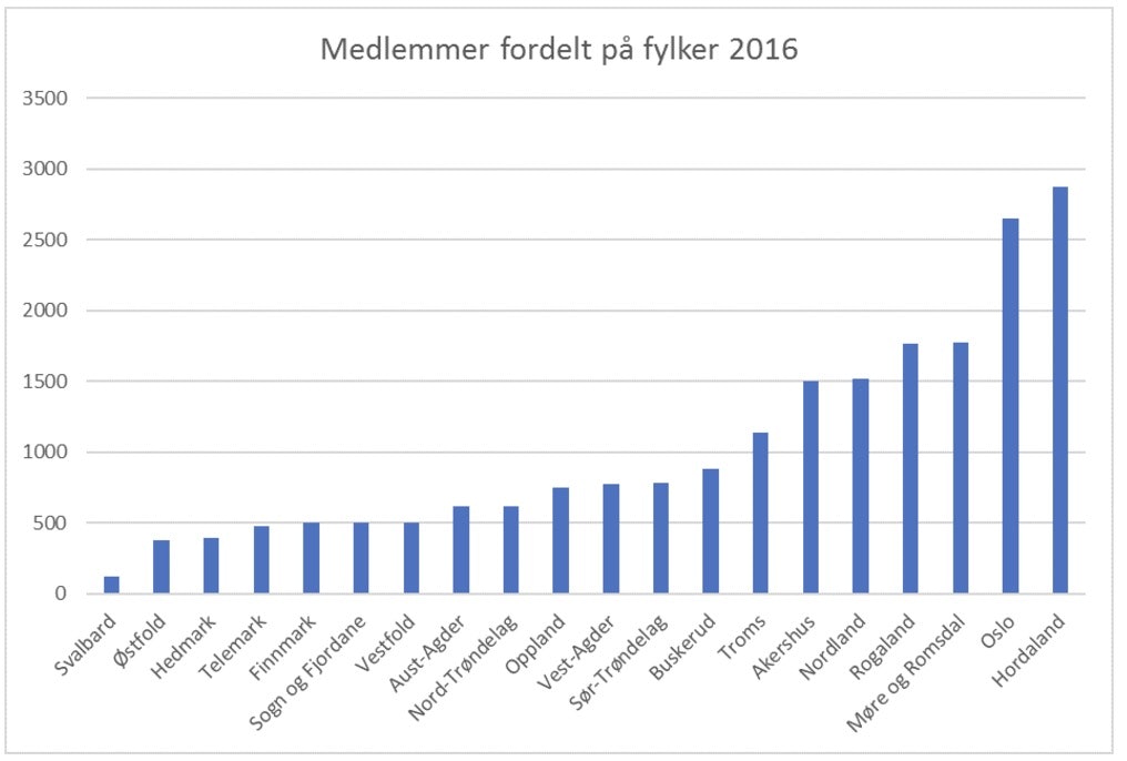 statistikk3 statistikk3