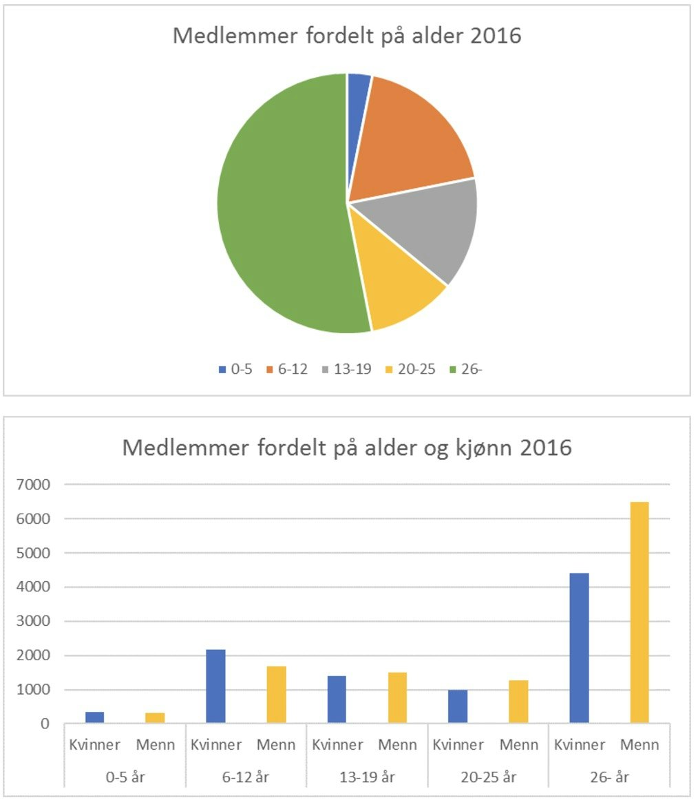 statistikk4 statistikk4