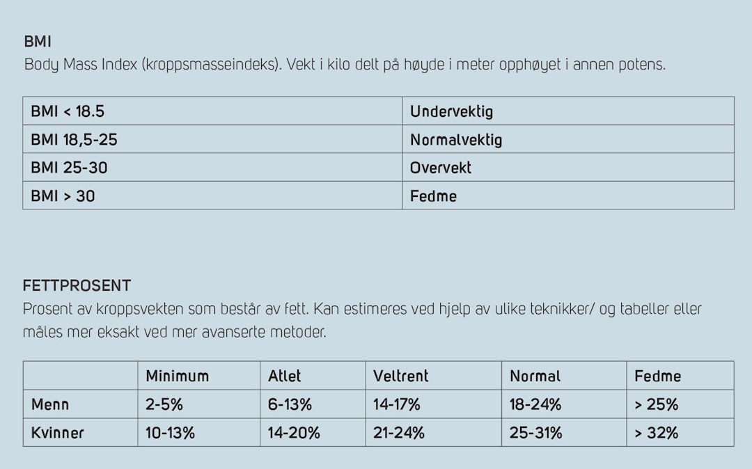 Klatring_vekt_BMI Klatring_vekt_BMI