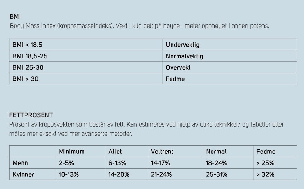 Klatring_vekt_BMI Klatring_vekt_BMI