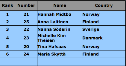 finale nordisk finale nordisk