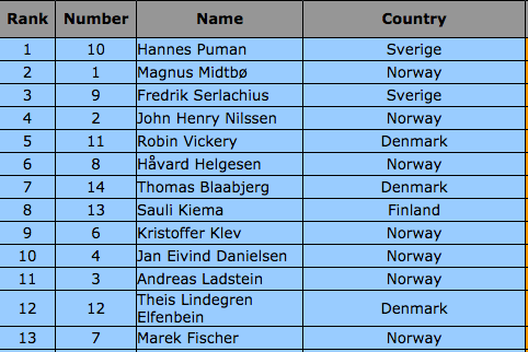 finale herrer finale herrer