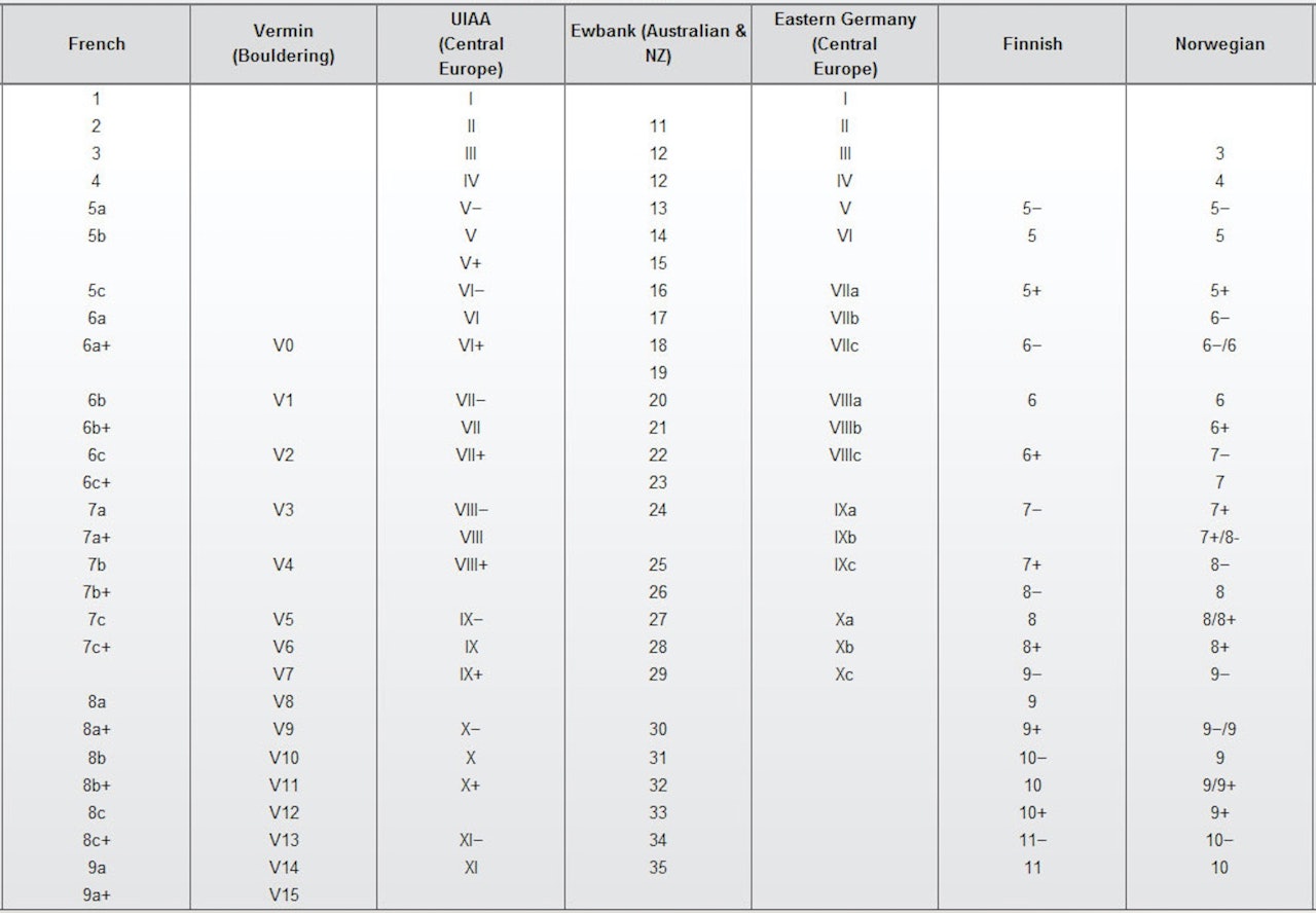 Et forslag til gradstabell. Kilde: Wikipedia Et forslag til gradstabell. Kilde: Wikipedia