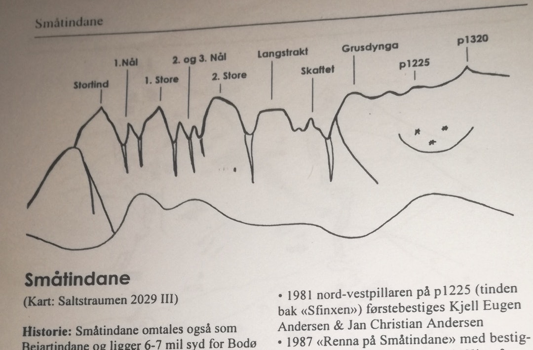 småtindtraversen topo