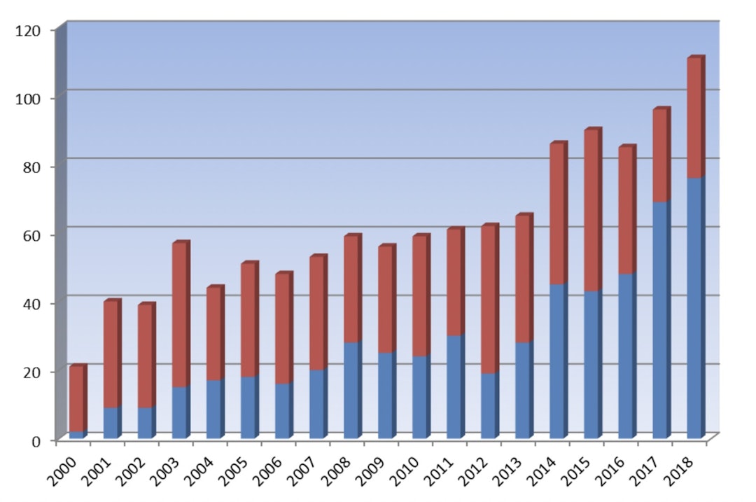 ulykkesstatistikk klatrevegger ute inne ulykkesstatistikk klatrevegger ute inne